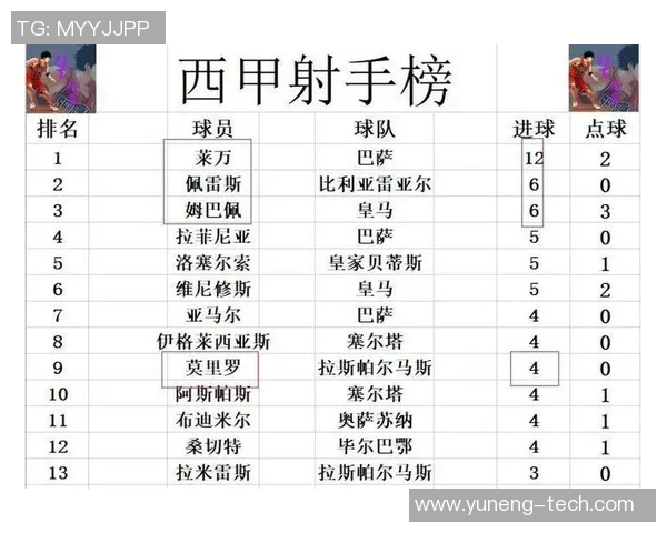 皇家马德里击败瓦伦西亚，继续领跑西甲积分榜
